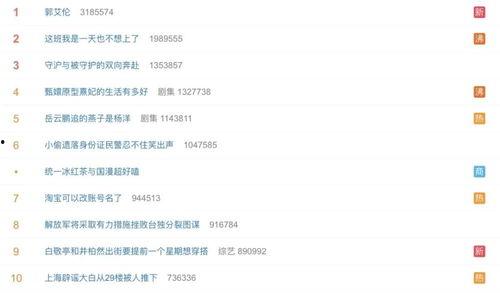 吃瓜营销号娱乐号区别,揭秘吃瓜与娱乐营销号的差异化魅力